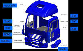 Специализированные комплекты автомобильного кузова из СМК ФРП Фендерный воздушный дефлектор Легкий автомобильный экстериор